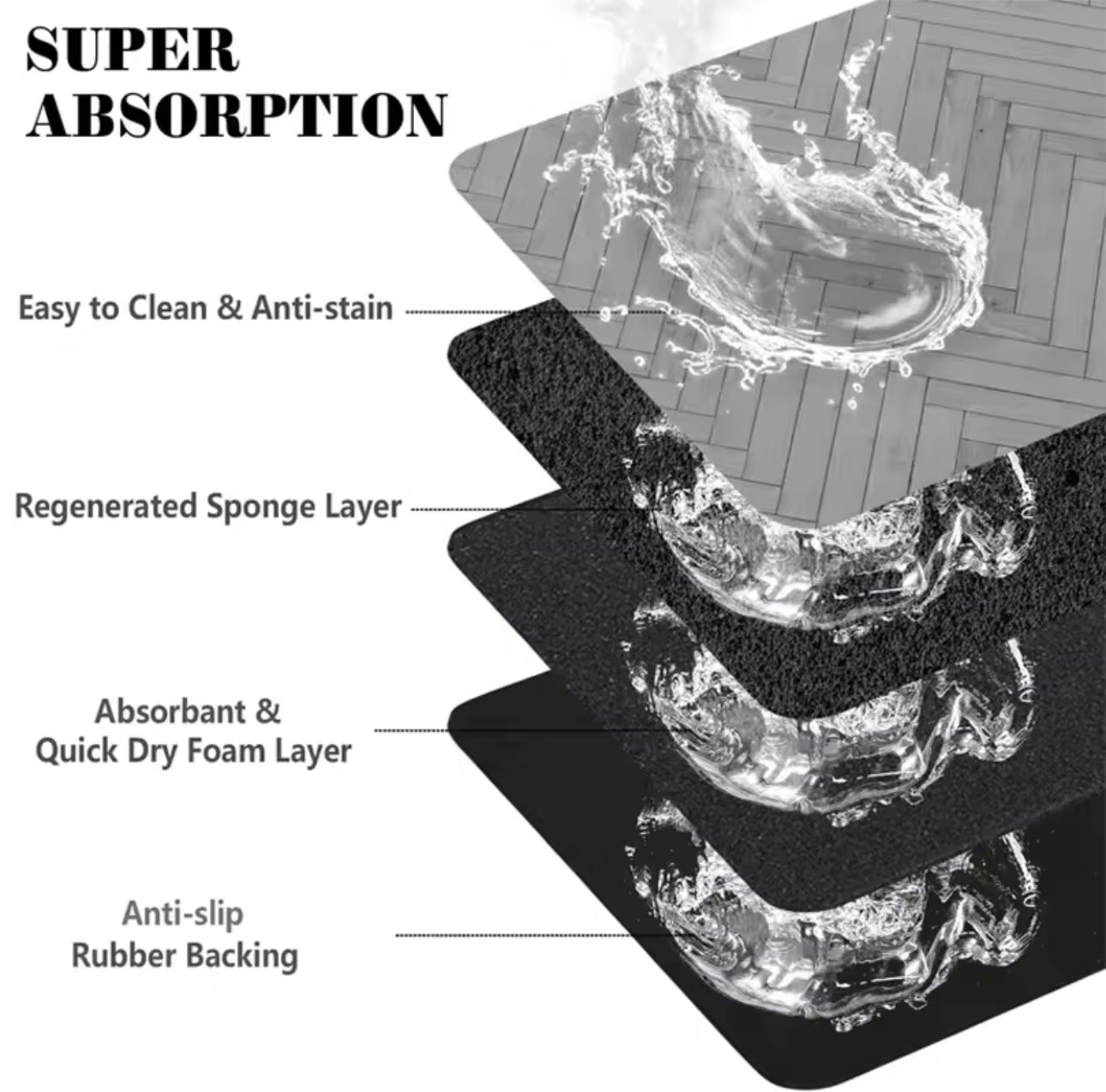 PawGuard™ Feeding Mat
