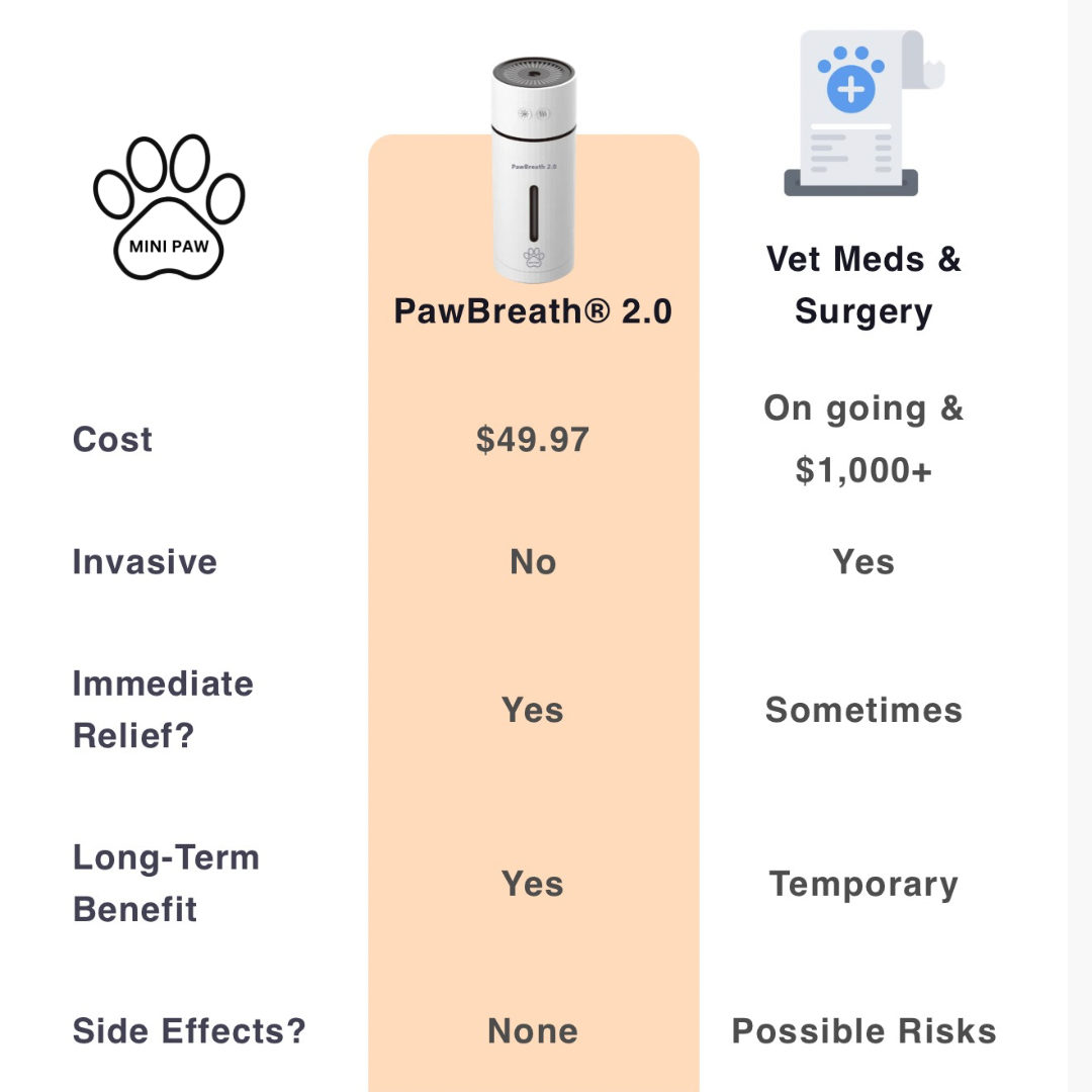 PawBreath® 2.0 by MiniPaw® 🐾 – Help Your Small Dog Breathe Easier & Sleep Better